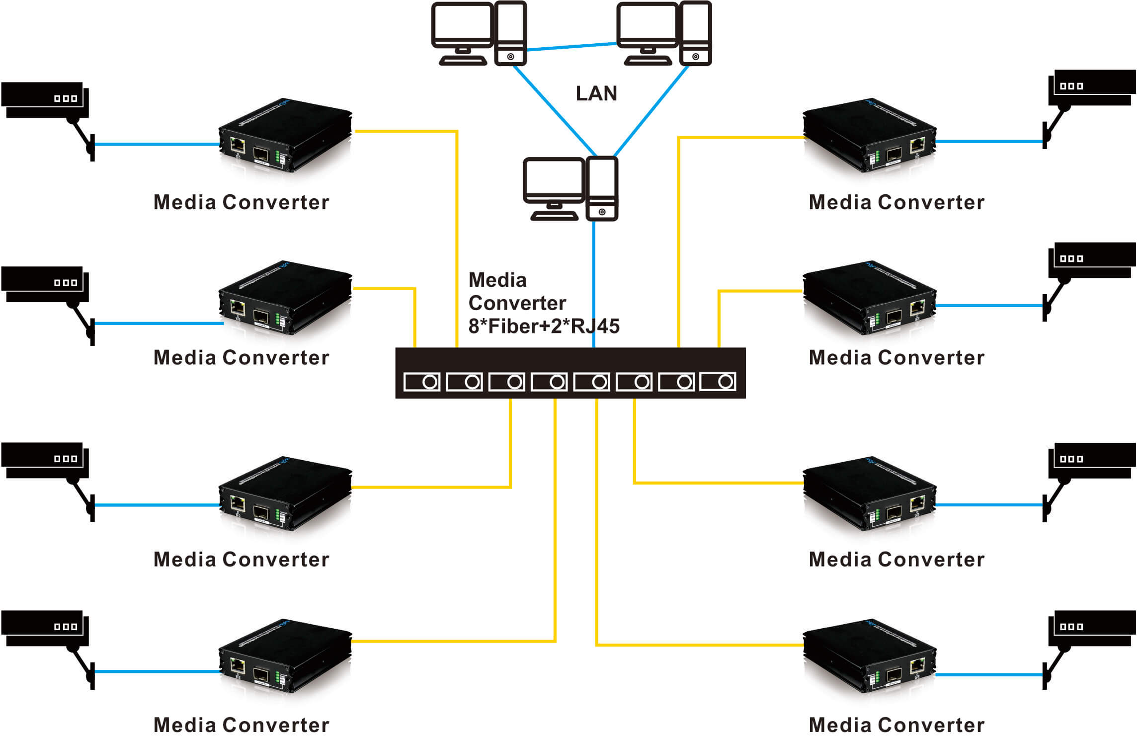 media converter, fiber switch